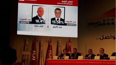 Photo of رسميا.. سعيّد والقروي بالجولة الثانية للرئاسيات بتونس