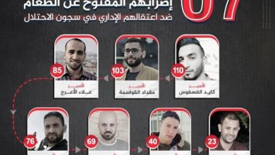 Photo of 7 أسرى يواصلون إضرابهم المفتوح عن الطّعام رفضا لاعتقالهم الإداري