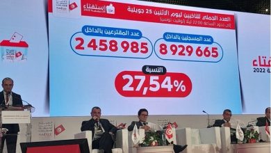 Photo of مشاركة تونسية ضعيفة في الاستفتاء تحرج دستور قيس سعيّد
