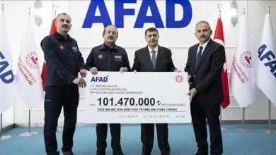 Photo of مدارس أنقرة تجمع 2.5 مليون دولار لدعم إعادة إعمار غزة